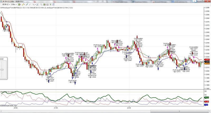 Suivi de tendance forex
