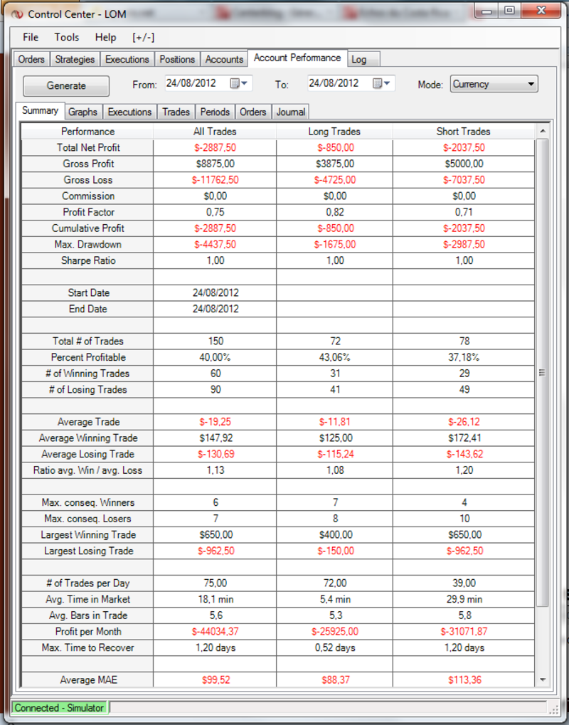 Les strategies de trading